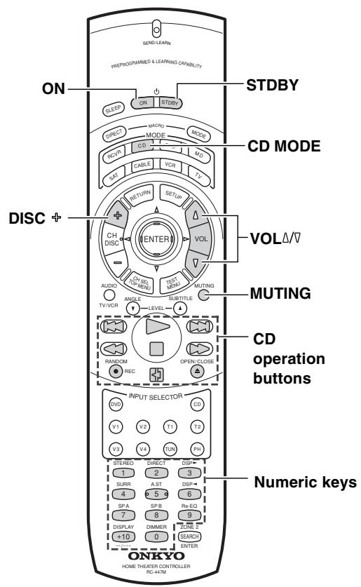 ONKYO TX-DS595 - Operation buttons: - 1