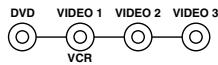 ONKYO TX-DS595 - Select the desired input source. - 1