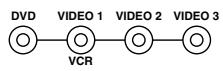 ONKYO TX-DS595 - Press the desired input source button. - 1