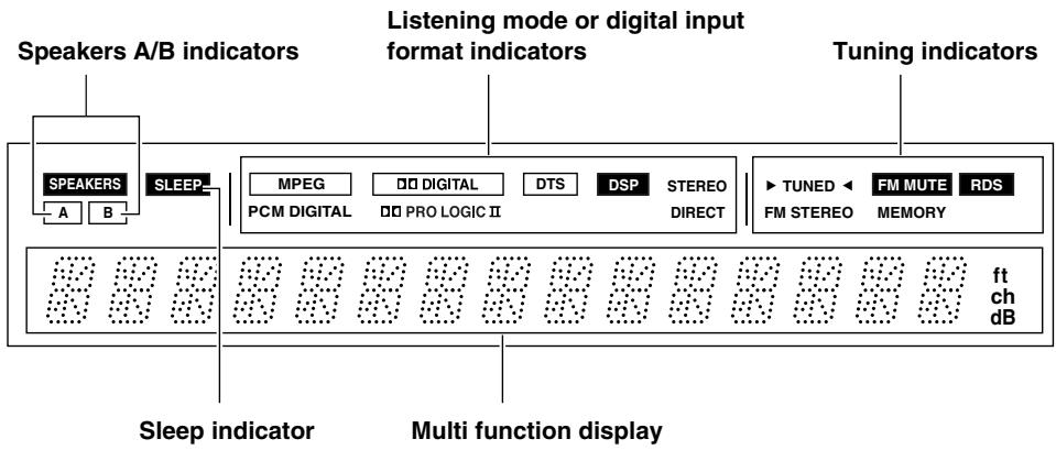 ONKYO TX-DS595 - Notes: - 3
