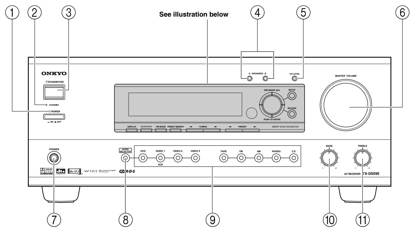 ONKYO TX-DS595 - Notes: - 1