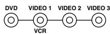 ONKYO TX-DS595 - Select the desired input source. - 1