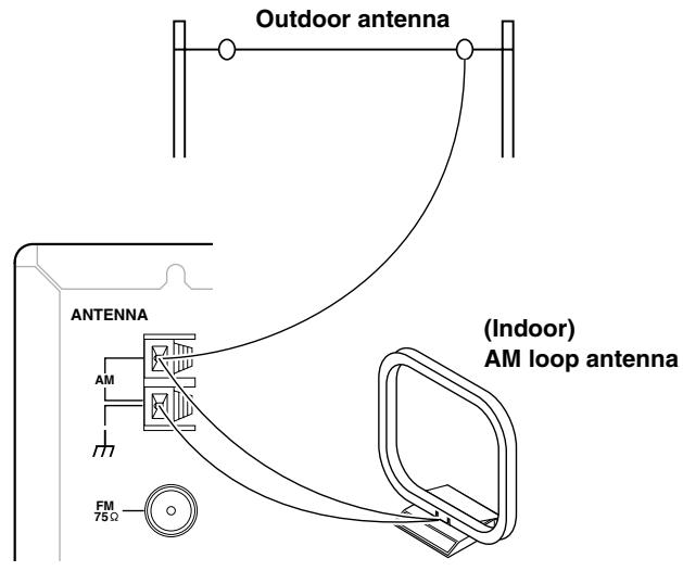 ONKYO TX-DS595 - Connecting an AM outdoor antenna - 1