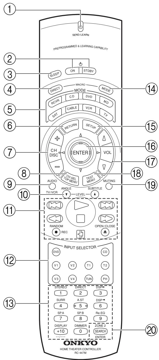 ONKYO TX-DS595 - Notes: - 5