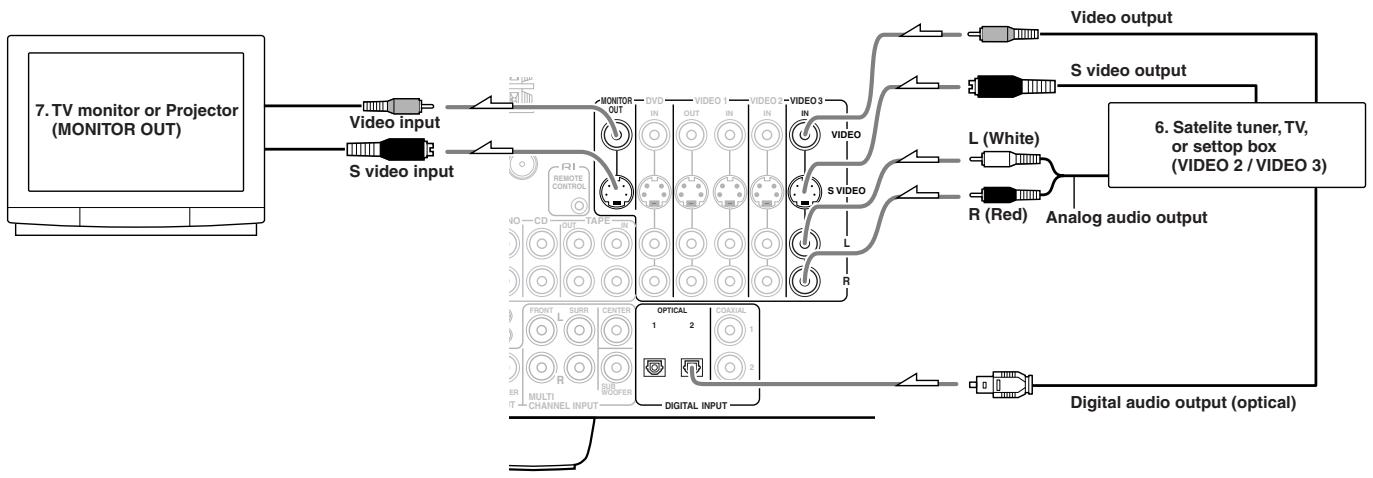 ONKYO TX-DS595 - Connecting a cassette tape deck, MD recorder, DAT deck, or CD recorder (TAPE) - 5