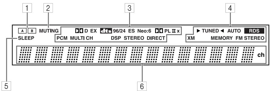 ONKYO TX-SR504 - Display - 1