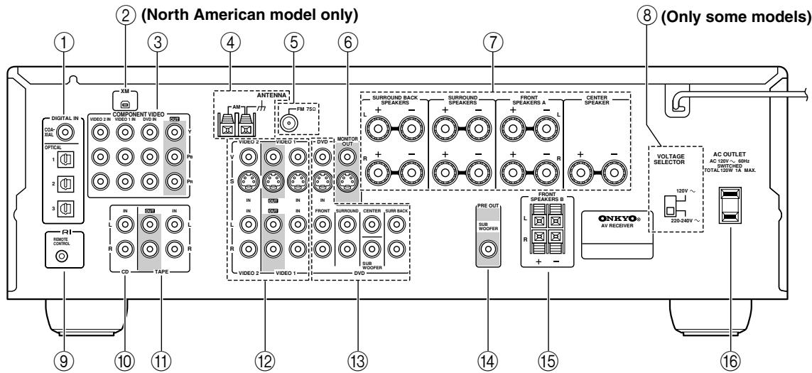 ONKYO TX-SR504 - Rear Panel - 1