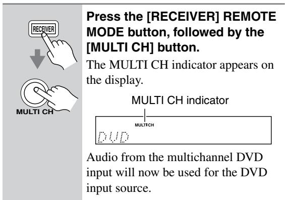 ONKYO TX-SR504 - Using the Multichannel DVD Input - 1