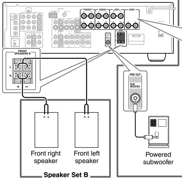 ONKYO TX-SR504 - Note: - 1