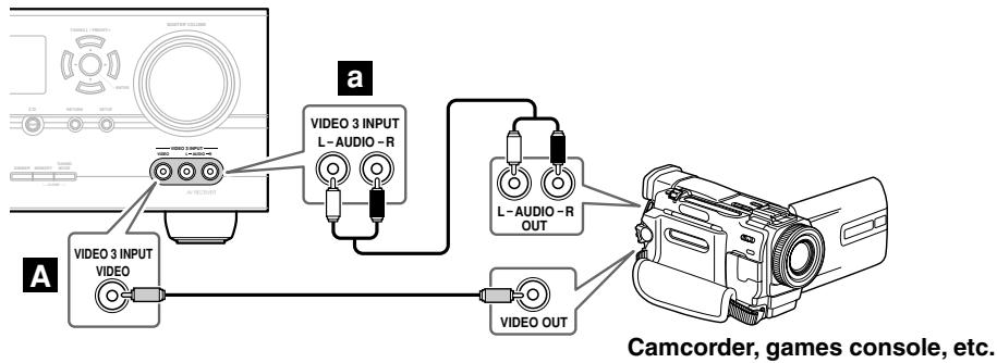 ONKYO TX-SR504 - Connecting a Camcorder, Games Console, or Other Device - 1