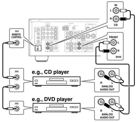 ONKYO TX-SR504 - Notes: - 1
