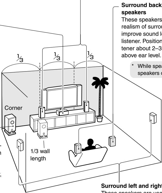 ONKYO TX-SR504 - Subwoofer - 1
