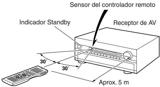 ONKYO TX-SR805 - Utilizar el controlador remoto - 1