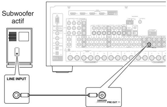 ONKYO TX-SR805 - Connexion d'un subwoofer actif - 1