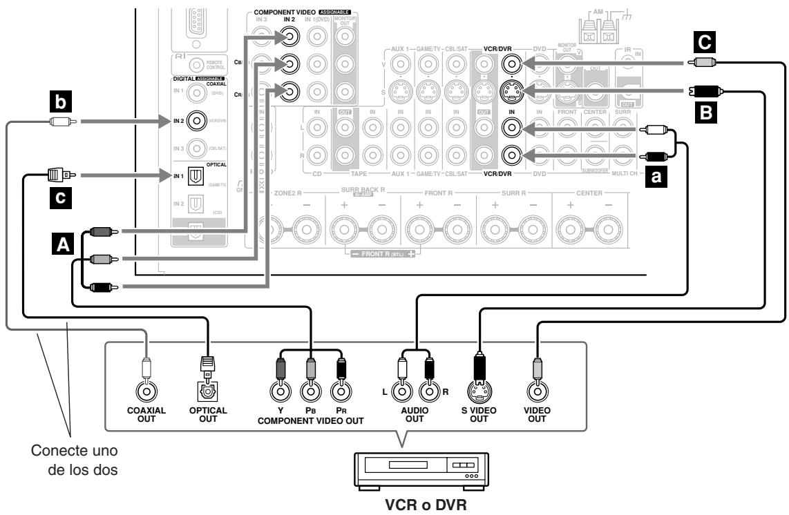 ONKYO TX-SR805 - Paso 2: Conexiones de audio - 1