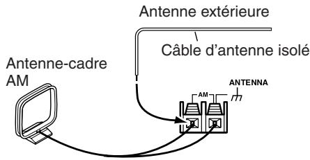 ONKYO TX-SR805 - Connexion d'une antenne AM extérieure - 1