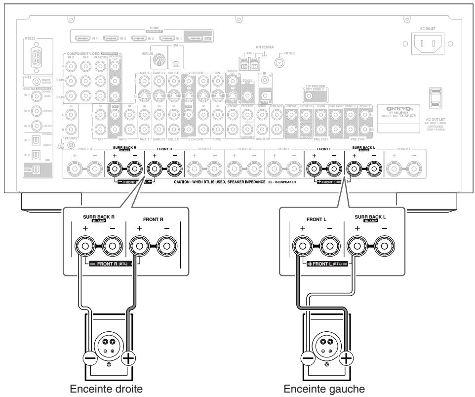 ONKYO TX-SR805 - Connexions de pontage des enceintes - 1