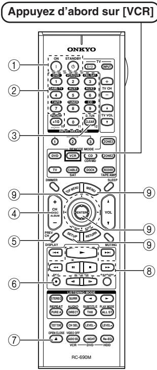 ONKYO TX-SR805 - Pilotage d'un magnétoscope - 1