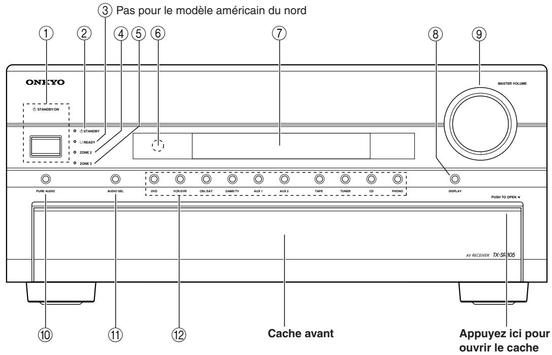 ONKYO TX-SR805 - Panneau avant - 1
