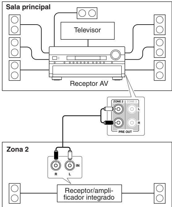 ONKYO TX-SR805 - Conexión - 1