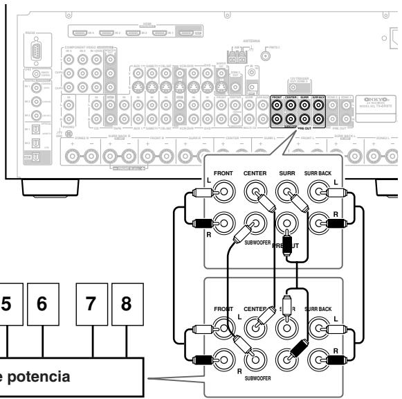 ONKYO TX-SR805 - Conectar un amplificador de potencia - 2