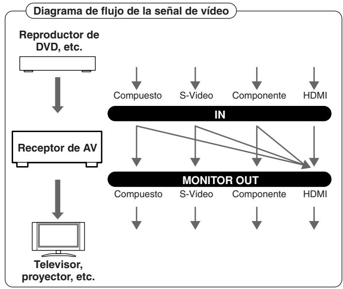 ONKYO TX-SR875 - Ajuste HDMI Monitor definido a Yes - 1