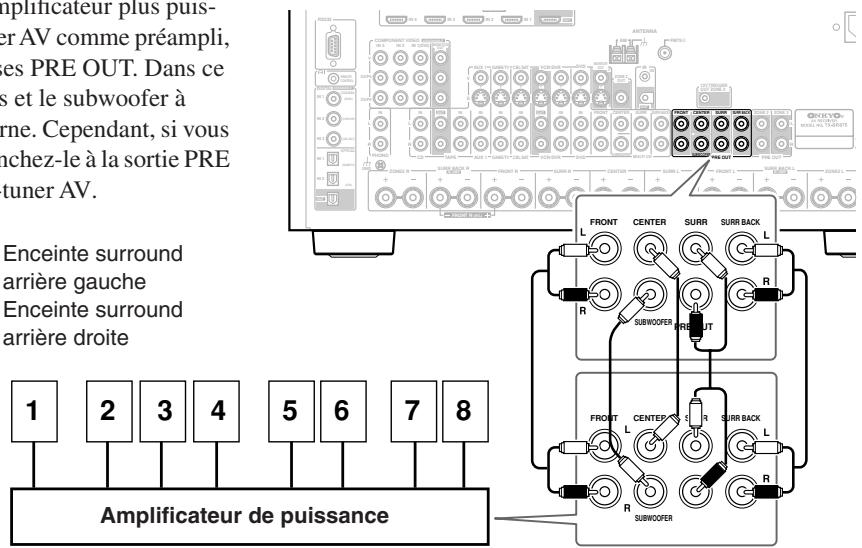 ONKYO TX-SR875 - Connexion d'un amplificateur de puissance - 1