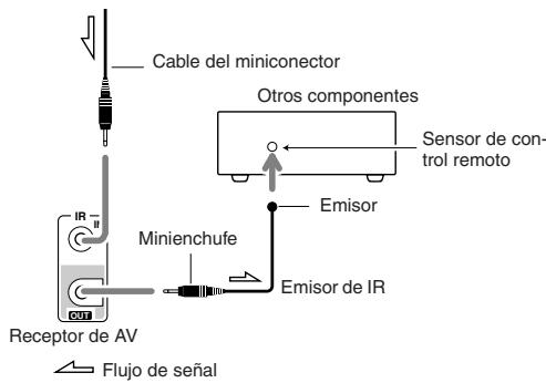 ONKYO TX-SR875 - Utilizar un Kit Multiroom con un mueble - 3