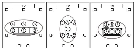 ONKYO TX-SR875 - Posiciones de las mediciones 2^a - 8^a - 2