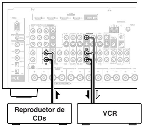 ONKYO TX-SR875 - Grabar de fuentes AV differentes - 2