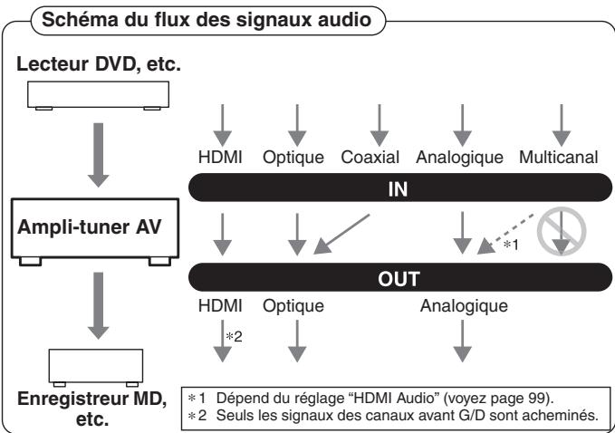 ONKYO TX-SR875 - Formats audio - 1