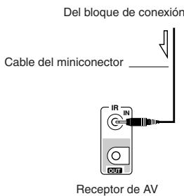 ONKYO TX-SR875 - Utilizar un Kit Multiroom con la Zona 2/3 - 2