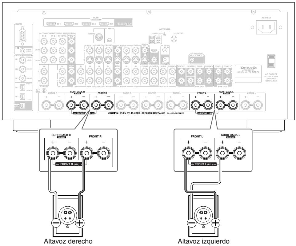 ONKYO TX-SR875 - Conexión de altavoces derivados - 1