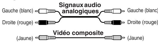 ONKYO TX-SR875 - Code de couleurs des prises RCA pour appareils AV - 1