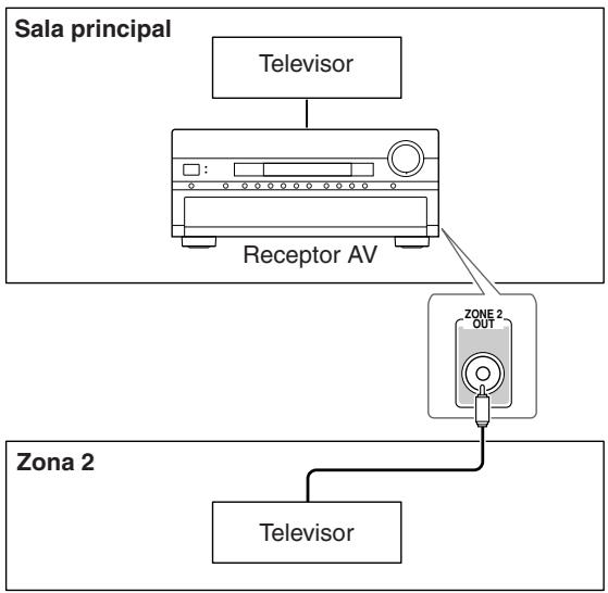 ONKYO TX-SR875 - Conexión - 1