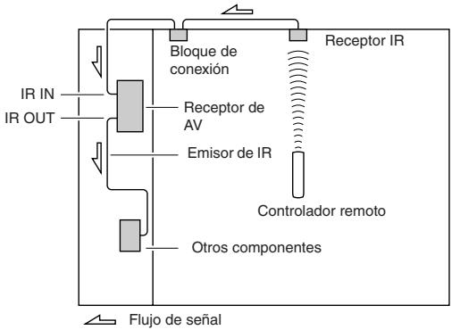 ONKYO TX-SR875 - Utilizar un Kit Multiroom con un mueble - 2