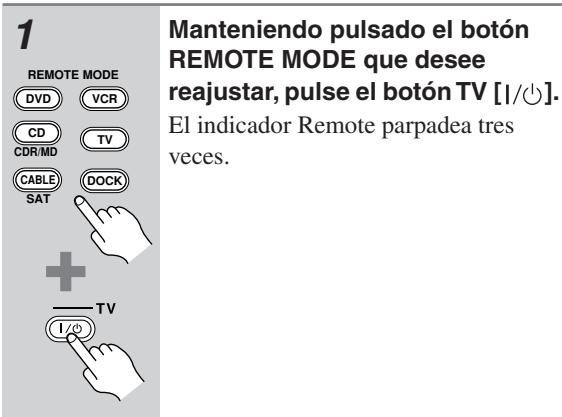 ONKYO TX-SR875 - Reajustar los botones REMOTE MODE - 1