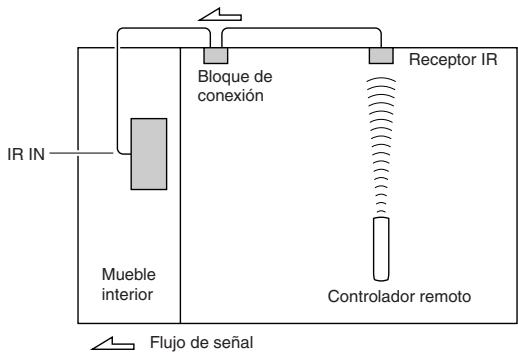 ONKYO TX-SR875 - Utilizar un Kit Multiroom con un mueble - 1