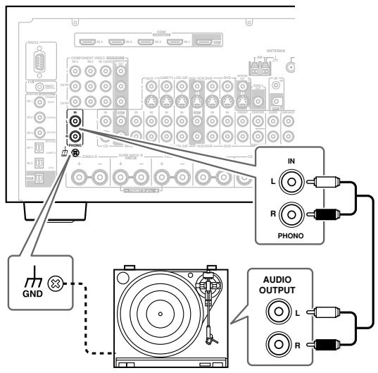 ONKYO TX-SR875 - Remarques: - 1