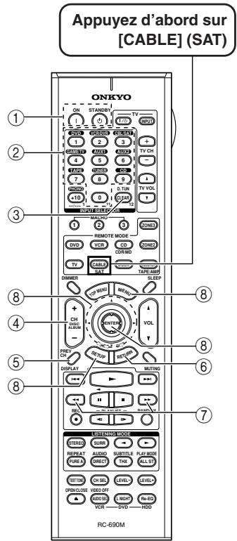 ONKYO TX-SR875 - Piloter un décodeur câble/satellite - 1