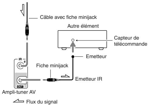 ONKYO TX-SR875 - Utilisation d'un kit multipièce avec d'autres éléments - 2