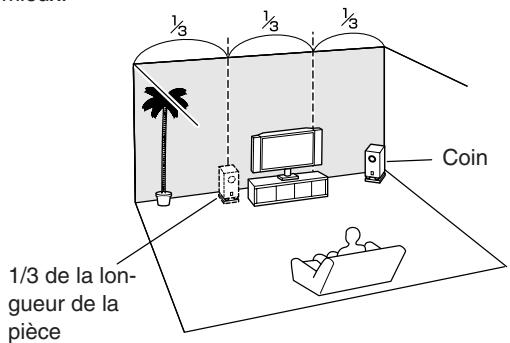 ONKYO TX-SR875 - Subwoofer - 1