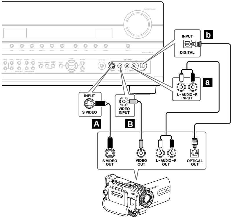ONKYO TX-SR875 - Paso 2: Conexiones de audio - 1