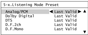 ONKYO TX-SR875 - Listening Mode Preset - 2