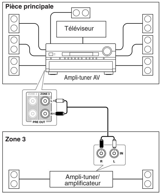 ONKYO TX-SR875 - Connexions - 1