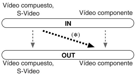 ONKYO TX-SR875 - Configuración del entrada video componente - 2