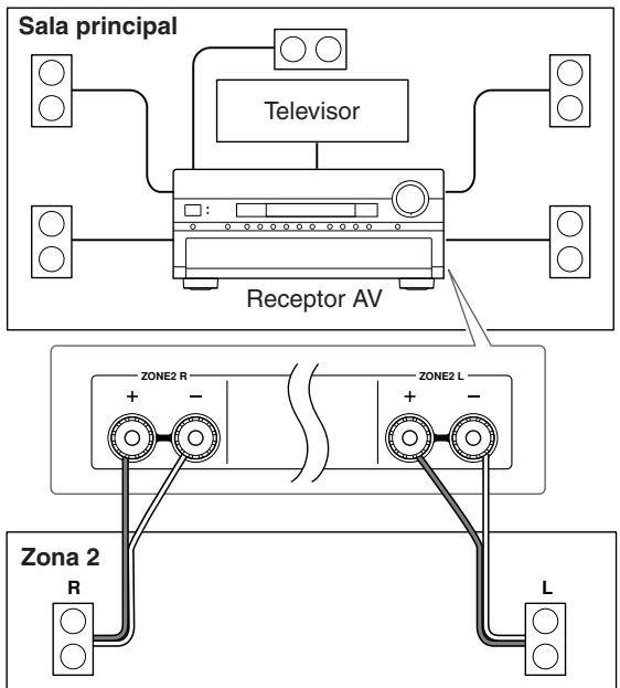 ONKYO TX-SR875 - Conexión - 1