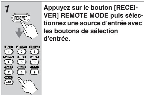 ONKYO TX-SR875 - Réglage de source - 1