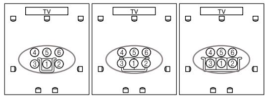 ONKYO TX-SR875 - Positions pour les 2e-8e mesures - 1
