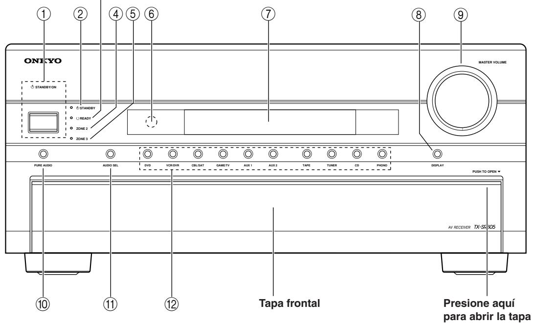 ONKYO TX-SR875 - Panel frontal - 1